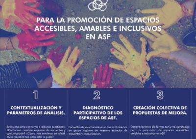 (2022) «Mejora de la acción voluntaria en ASF Madrid a través de la promoción de espacios amables, inclusivos y accesibles.»